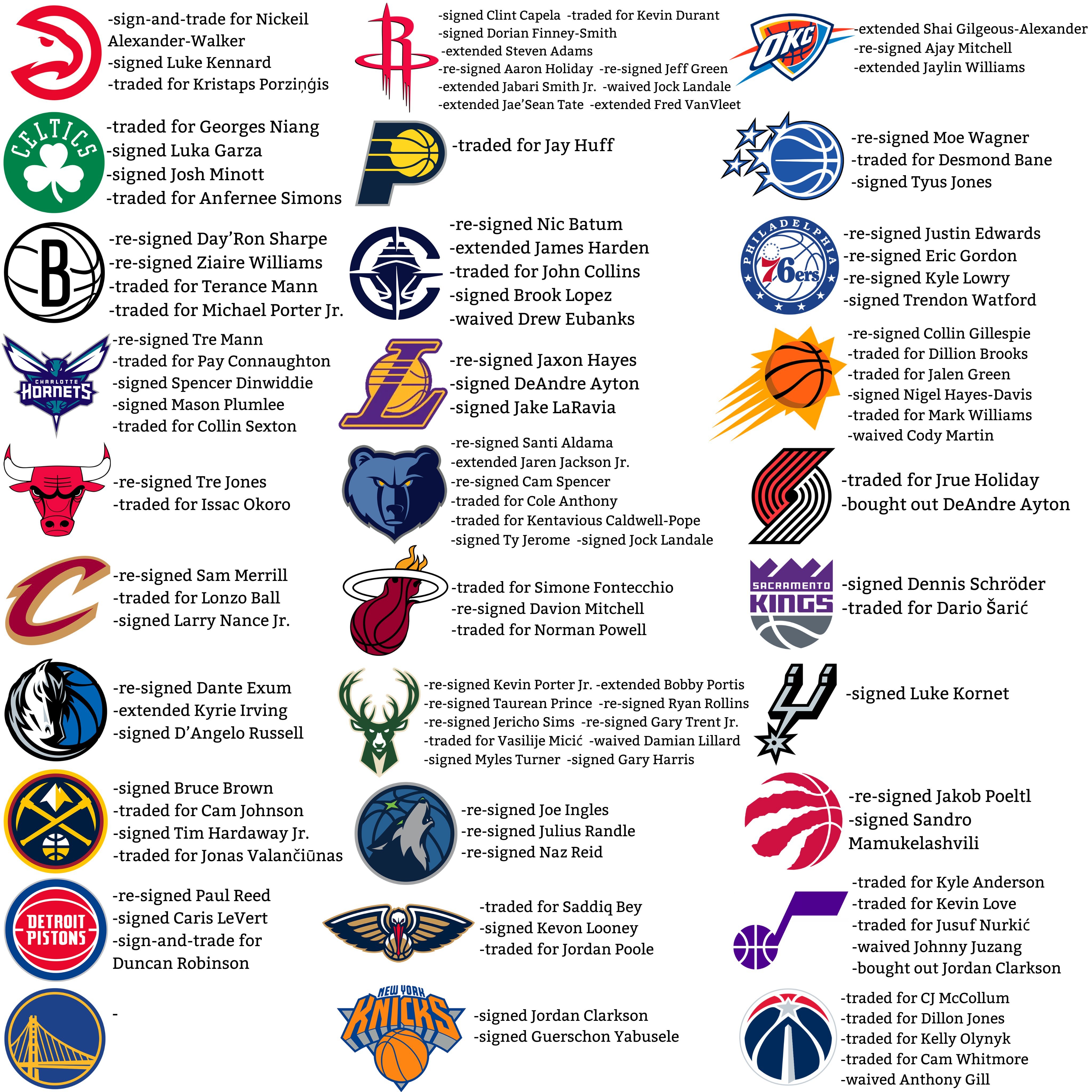 NBA球队目前怎么样了 NBA球队目前怎么样了