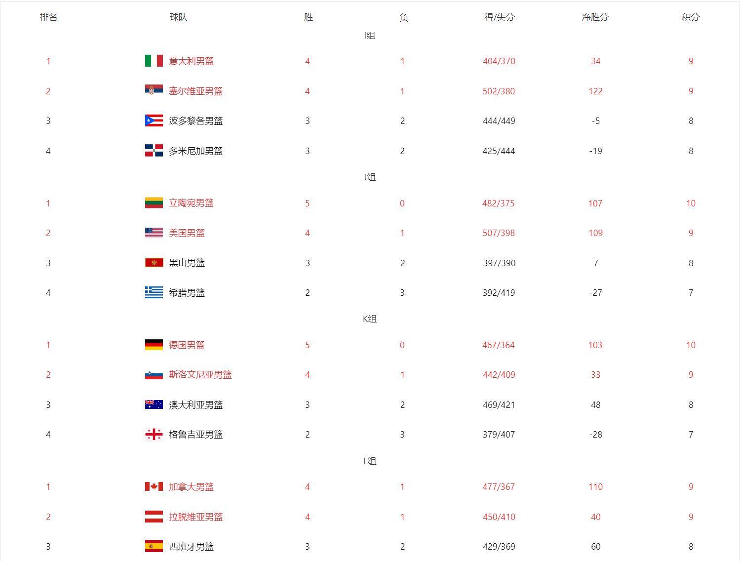 世界杯预选赛欧洲区第八轮积分榜，群雄逐鹿，谁能问鼎？