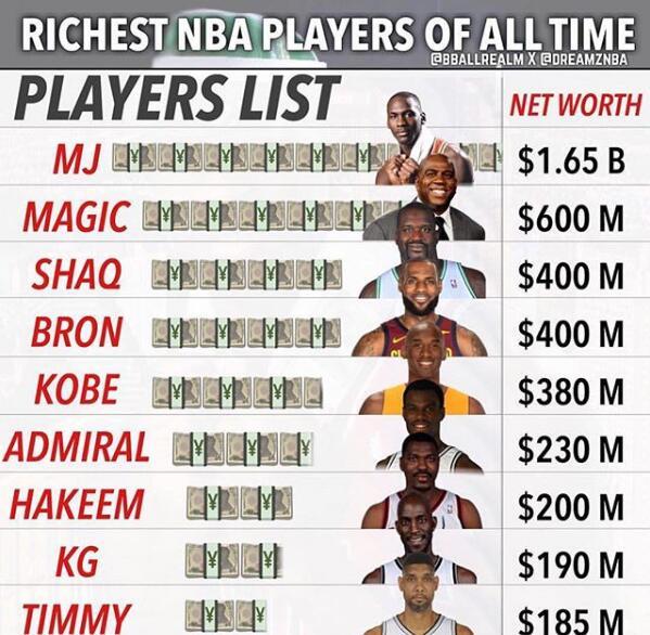 买下整个NBA要多少钱？