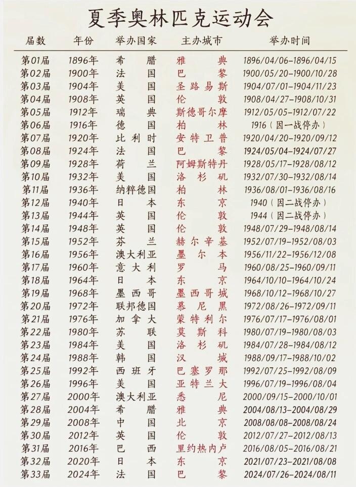 奥运会一次开多少天