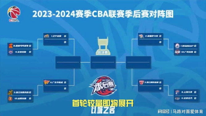 2026CBA季后赛几点开始,全面解析与期待 2026CBA季后赛几点开始,全面解析与期待