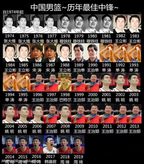 中国男篮历史十大中锋