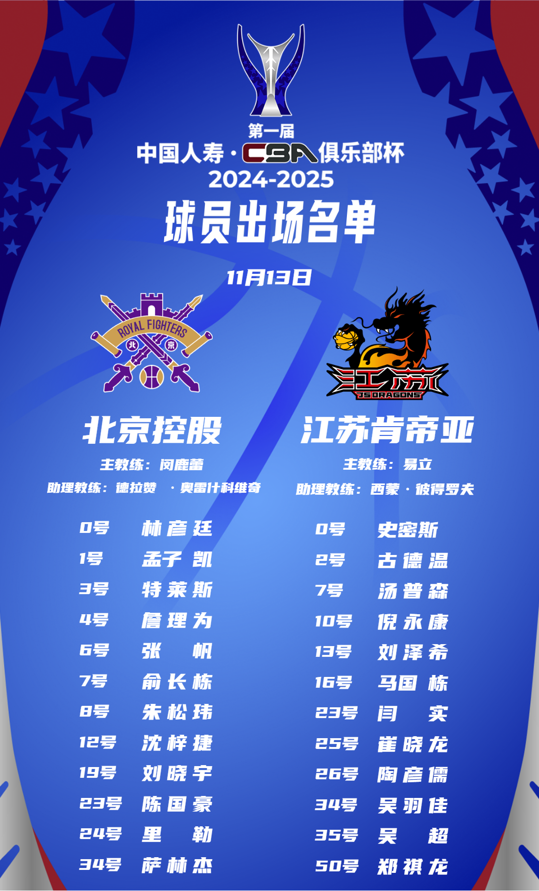 CBA江苏队队员名单，阵容深度与实力解析